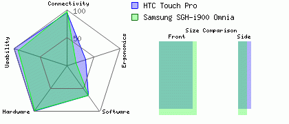 Samsung SGH-i900 Omnia versus HTC Touch Pro