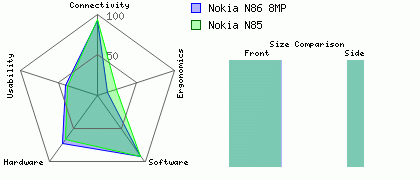 Nokia N85 versus Nokia N86 8MP