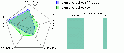 Samsung SGH-i780 versus Samsung SGH-i907 Epix