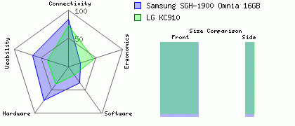 Samsung SGH-i900 Omnia 16GB versus LG KC910