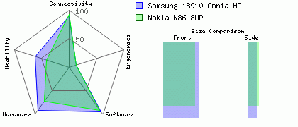 Nokia N86 8MP versus Samsung i8910 Omnia HD