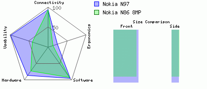 Nokia N97 versus Nokia N86 8MP