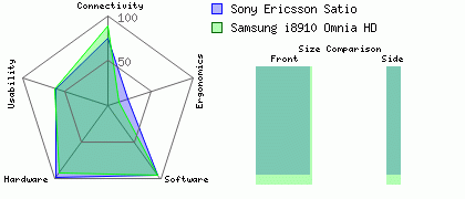 Samsung i8910 Omnia HD versus Sony Ericsson Satio