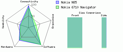 Nokia N85 versus Nokia 6710 Navigator
