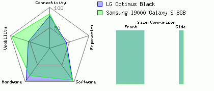 Samsung I9000 Galaxy S 8GB versus LG Optimus Black